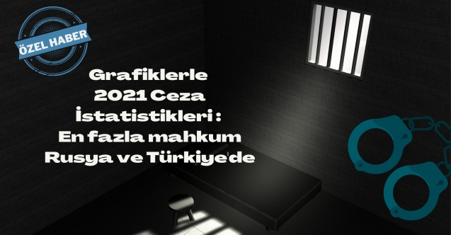 Grafiklerle 2021 Ceza İstatistikleri Raporu: En fazla mahkum Rusya ve Türkiye’de